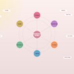Hormone Imbalance Symptoms in Women: The Honest Guide to What Is Actually Happening in Your Body 17 hormone imbalance symptoms women estrogen progesterone cortisol thyroid visual guide